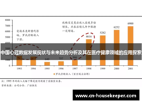 中国心冠数据发展现状与未来趋势分析及其在医疗健康领域的应用探索